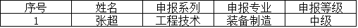 關于中、高級職稱申報的補充公示